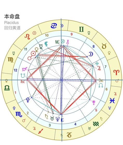 月亮金星同星座|月亮和对方金星同星座 非常合相的一对